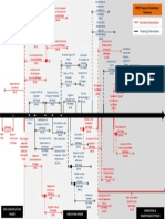 Fidic Timeline (Final)