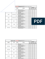 Volkswagen Diagnostics List: Sys. Info. Read Code Clear Code Data Stream Year Model Type System Functions