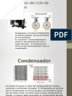 Componentes Del Ciclo de Refrigeracion