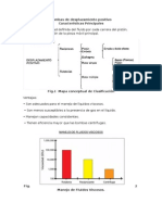 Bombas de Desplazamiento Positivo