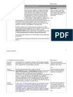 Itec 7480 Syllabus