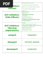 Cardiac Meds