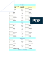 Tabla de Comberciones