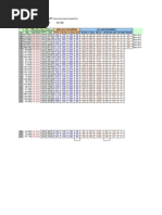 Design of Foundation Enter The Problem Data: 1.5 kg/cm2 Z 1.5m