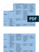 Usos Precauciones y Contraindicaciones.