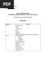 Marx, Durkheim, and Weber: Sociological Debate and Relevance of Sociological Theory