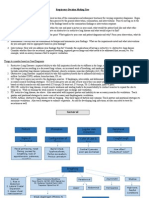 Final Respiratory Decision Making Tree