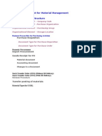 Table of Content For Material Management 2. Organization Structure