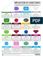 Gemstones Colour Chemistry