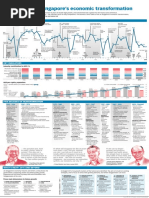 Singapore's Development and Achievements Over 50 Years