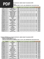 Resultado VRA100C Noviembre 2015