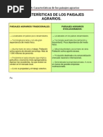 Esquema. Paisajes Agrarios