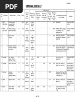 RCD NH Road Statistics Aug 09