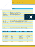 Valve Standard & Valve Body Material Selection Guide