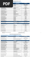 Listado de Medicos Afiliados A RPN - Actualizado Abril 2013