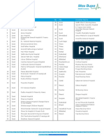 Delisted Hospital List Ver02