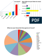 Questionnaire Results