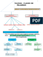 Morfologia Clase de Palabras