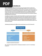 Yoma Strategic Holdings LTD