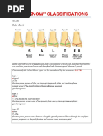 "Must Know" Classifications: Gustillo Salter-Harris