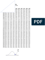 Probability Tables