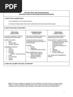 Scrutiny Categorization Chart