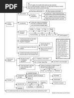 Kucc Flowchart