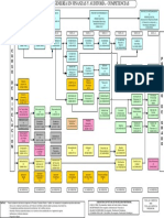 Malla Curricular Ingeniería en Finanzas en Auditoria.