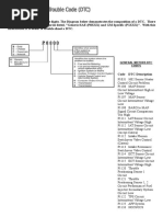 A DTC Fault Code