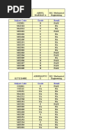 Arun Result