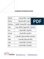 Tabla de Frecuencias de Instrumentos