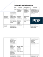 Farmacoterapia Antimicrobiana