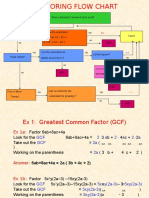 Factoring Flow Chart