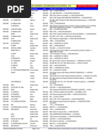 Lista de Emisoras de HF en Español