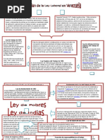 Evolucion de Las Ley en Venezuela, India y Pobres.