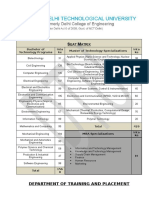 Proforma Organization Profile 2015