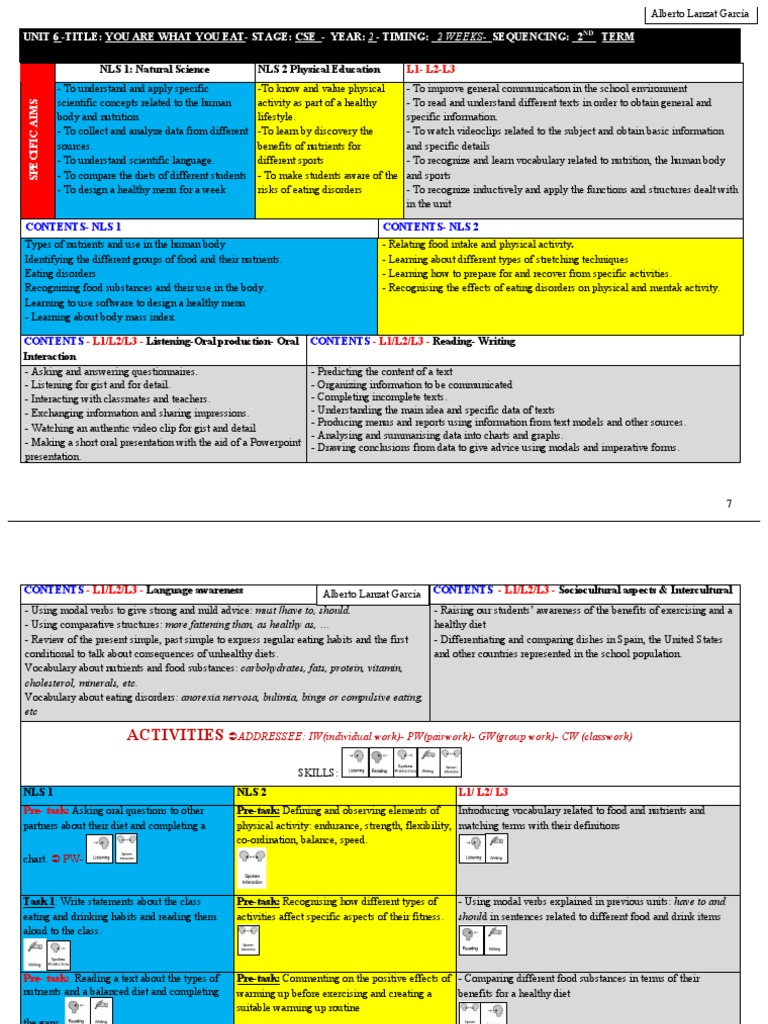 CLIL- Unit Plan- You Are What You Eat- Alberto Lanzat | Nutrition ...