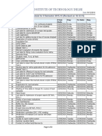 Revs em Schedule I I 1516