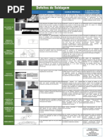 Painel Defeitos de Soldagem