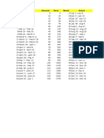 Week Dates Amount Total Week Dates