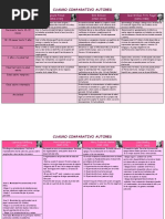 Cuadro Comparativo de Autores