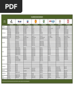 Eco Equivalency Chart