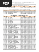 Senarai Penerima Anugerah PPG 2015