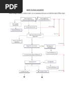 Types of Patent