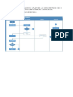 Diagramas de Flujos - Visio