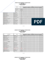 Masterlist of Private Elementary & Secondary Schools Calabarzon