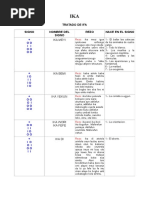 Tabla para Estudiar Los Signos de Ifa - Ika