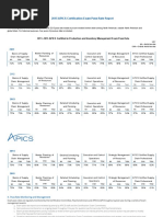 Apics Exam Pass Rate Report