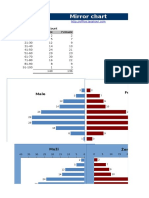 Mirror Chart Excel