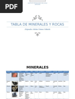 Tabla de Minerales y Rocas